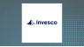 Raymond James & Associates Increases Position in Invesco BulletShares 2031 Corporate Bond ETF 