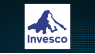 Invesco CurrencyShares Canadian Dollar Trust  Shares Pass Above 200 Day Moving Average of $72.24