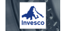 Invesco KBW Bank ETF  Sees Significant Growth in Short Interest