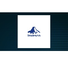 Image about Pekin Hardy Strauss Inc. Has $787,000 Holdings in Invesco Variable Rate Preferred ETF (NYSEARCA:VRP)
