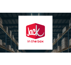 Image for Brokerages Set Jack in the Box Inc. (NASDAQ:JACK) Price Target at $86.83