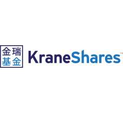 Image for Fort Point Capital Partners LLC Trims Stock Holdings in KraneShares CSI China Internet ETF (NYSEARCA:KWEB)