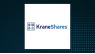 PFG Investments LLC Sells 3,750 Shares of KraneShares Global Carbon Strategy ETF 