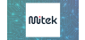 Mitek Systems  Shares Gap Down to $14.83
