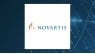 Novartis  Shares Gap Up to $95.12