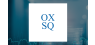 Oxford Square Capital Corp.  Shares Sold by Stratos Wealth Partners LTD.