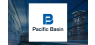 Pacific Basin Shipping  Stock Price Crosses Above 50 Day Moving Average of $5.81