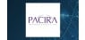 Mirae Asset Global Investments Co. Ltd. Buys 1,186 Shares of Pacira BioSciences, Inc. 