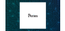 Analysts Set Perion Network Ltd.  Target Price at $25.80