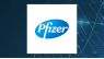 Investors Buy Large Volume of Call Options on Pfizer 