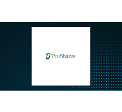 Image about CoreCap Advisors LLC Acquires Shares of 2,687 ProShares Ultra QQQ (NYSEARCA:QLD)