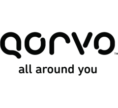 Image for 14,110 Shares in Qorvo, Inc. (NASDAQ:QRVO) Bought by Concentric Capital Strategies LP