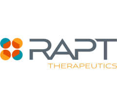 Image about RAPT Therapeutics (NASDAQ:RAPT) Given New $13.00 Price Target at JPMorgan Chase & Co.