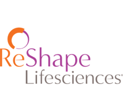 Image for ReShape Lifesciences Inc. (NASDAQ:RSLS) Short Interest Down 63.2% in November