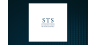 STS Global Income & Growth Trust  Stock Passes Below Two Hundred Day Moving Average of $217.55