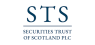 Securities Trust of Scotland  Stock Passes Below Two Hundred Day Moving Average of $223.51