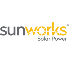 Image for Sunworks (NASDAQ:SUNW) Share Price Passes Below 50-Day Moving Average of $1.85