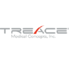 Image for Treace Medical Concepts, Inc. (NASDAQ:TMCI) Director Sells $207,646.00 in Stock
