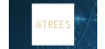 Trees  Share Price Passes Below Fifty Day Moving Average of $0.09