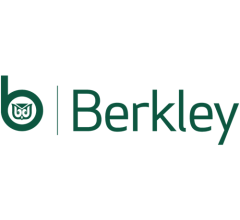 Image for Credit Suisse AG Boosts Stock Holdings in W. R. Berkley Co. (NYSE:WRB)