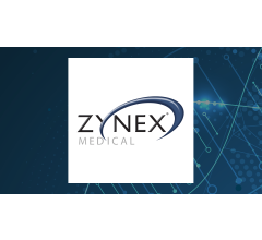 Image for Zynex (NASDAQ:ZYXI) Releases FY 2024 Earnings Guidance