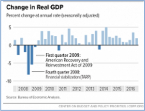 The Peeling Back of Obama-Era Financial Regulations